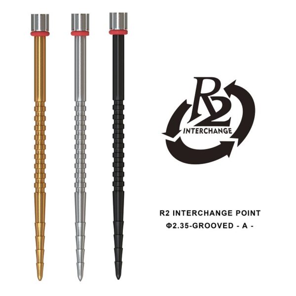 R2 Interchange Point (2.35mm)  Grooved  A